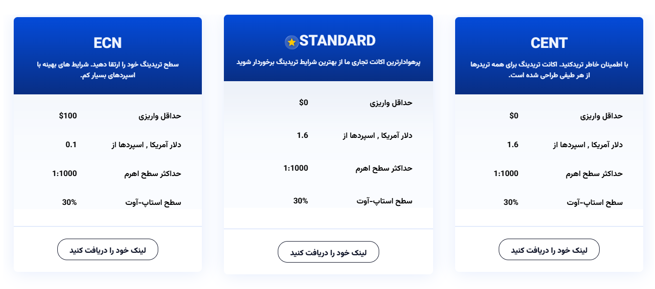 حساب های معاملاتی سی جی فینتک