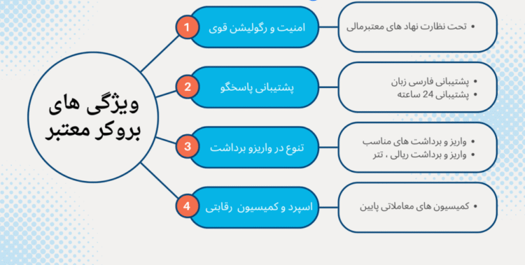 بروکرهای فارکس 9 بهترین بروکر فارکس از نظر کاربران ایرانی در سال 2026