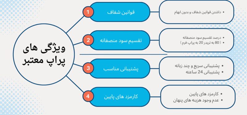 پراپ فرم ها 9 بهترین پراپ فرم برای ایرانیان در سال 2026
